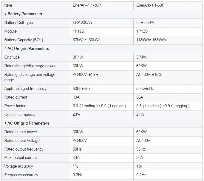 Energy Storage System PV System Solar Power Storage System Battery Energy Storage