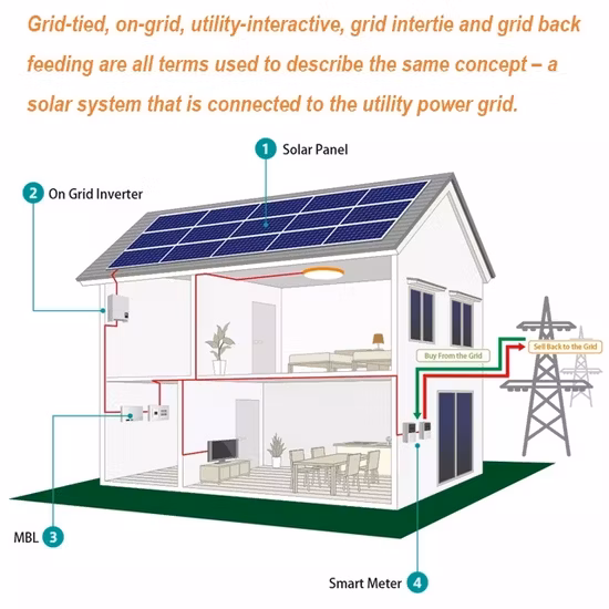 Station de stockage d'énergie 5kw 10kw Système solaire hybride complet avec batterie de secours 10kwh 20kwh Kits de système de panneau solaire domestique tout-en-un 5000W 8000W